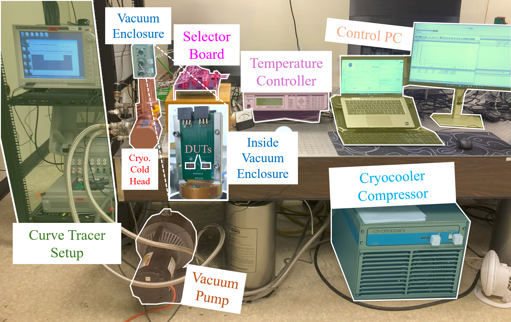 Thermal cycling setup hardware